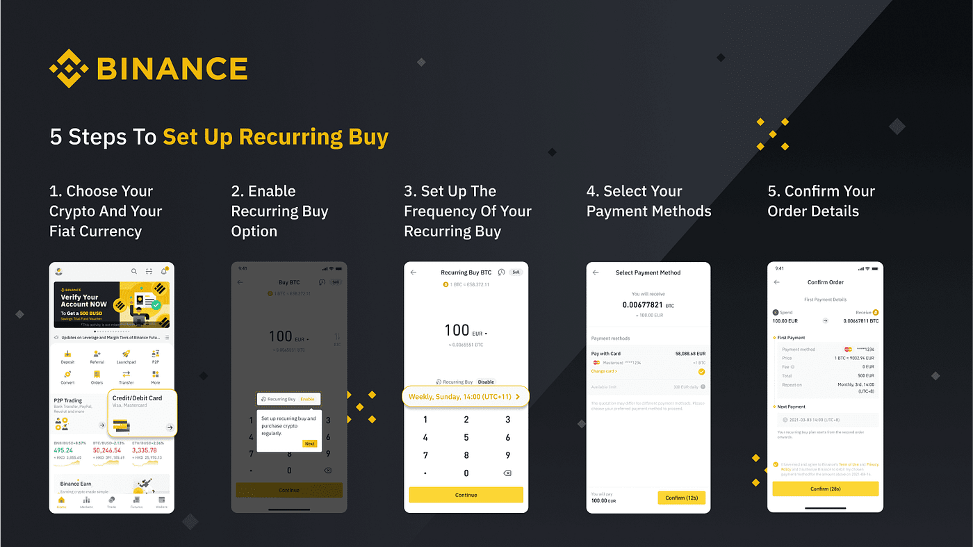 Binance Recurring Buy. By Olamide udoka | by Olamide Udoka | Medium