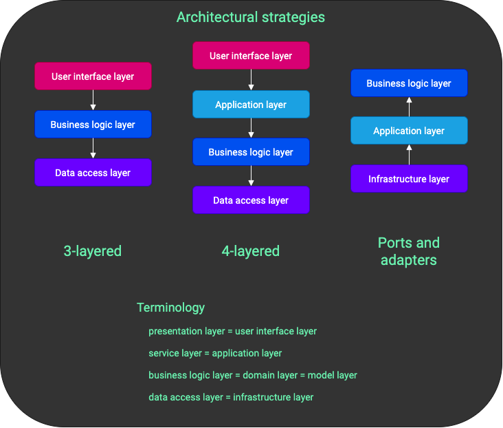 Domain-driven design cheatsheet. Any good cheatsheet offers