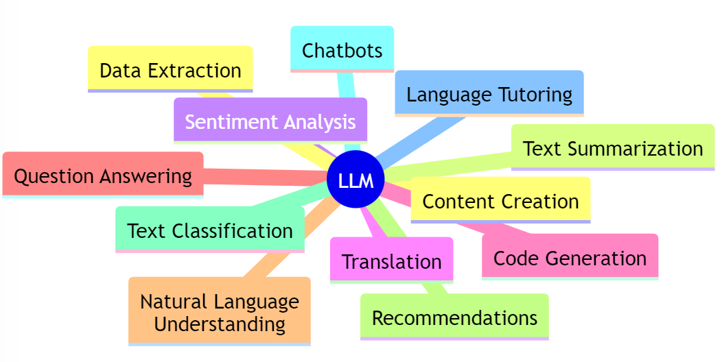 lmsys.org on X: How good is Llama 2 Chat? Key insights from our eval: 1.  Llama-2 exhibits stronger instruction-following skills, yet still  significantly lags behind GPT-3.5/Claude in extraction/coding/math 2.  Overly sensitive to