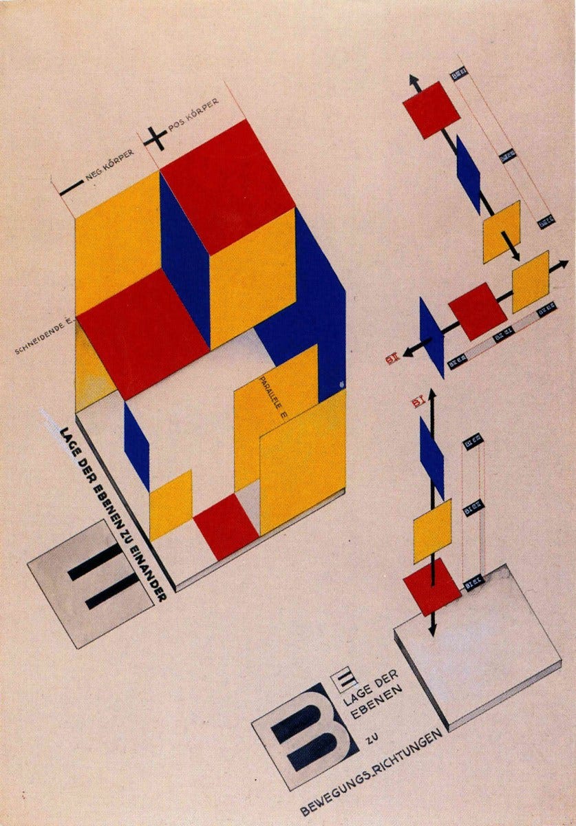 bauhaus or bauchaos: what I kept from the influential design