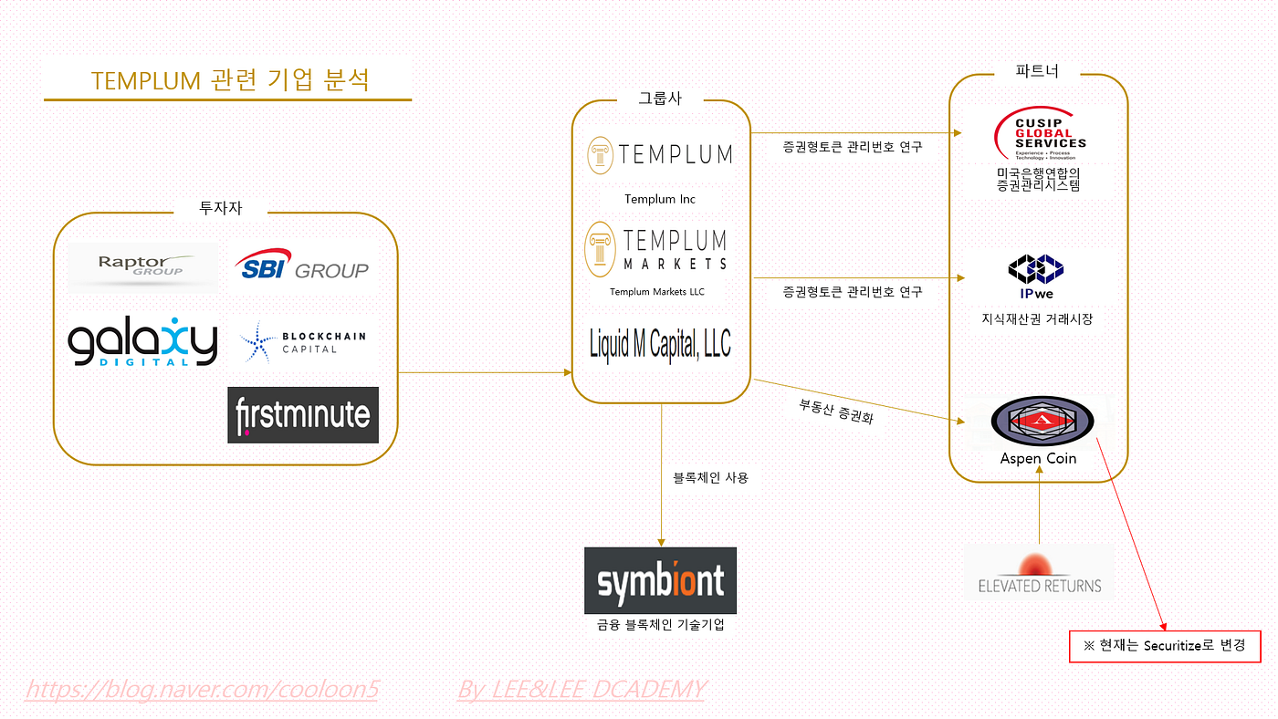템플룸(#Templum) 증권형 토큰 플랫폼 분석 [#STO, #증권형토큰] | by KyoungHoon Lee | Medium