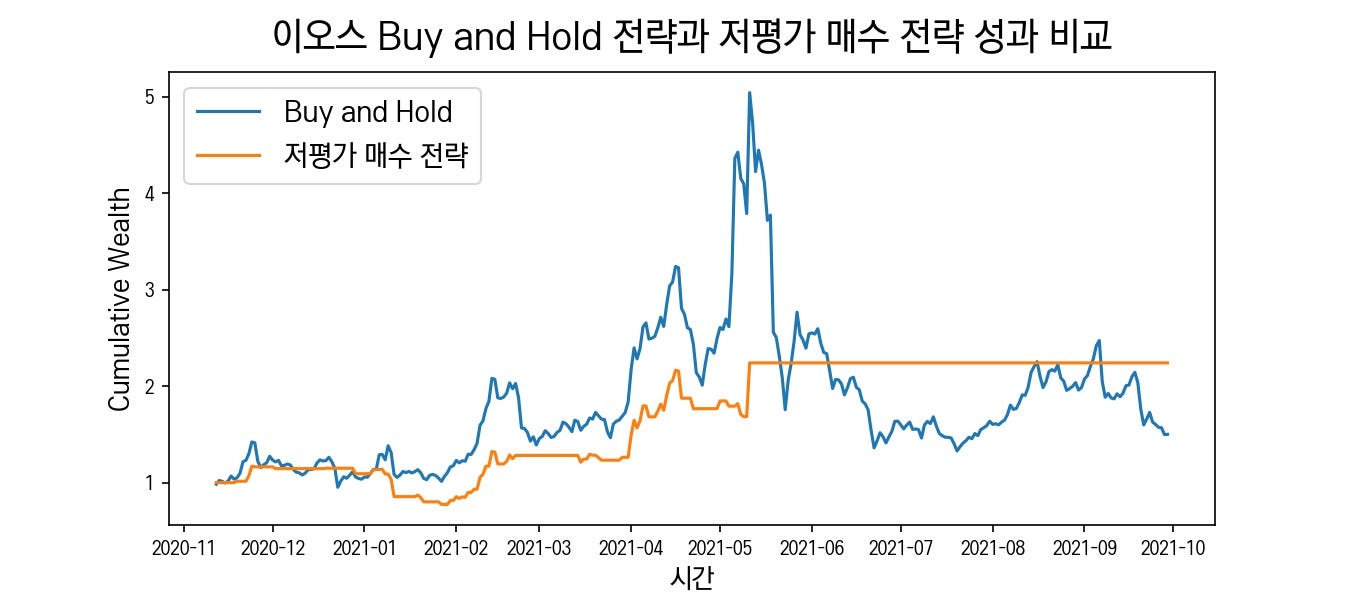 Research Report] #1 펀딩 비율을 통해 엿보는 미래 수익률 | by 박진우 | Sandbank_KR | Medium