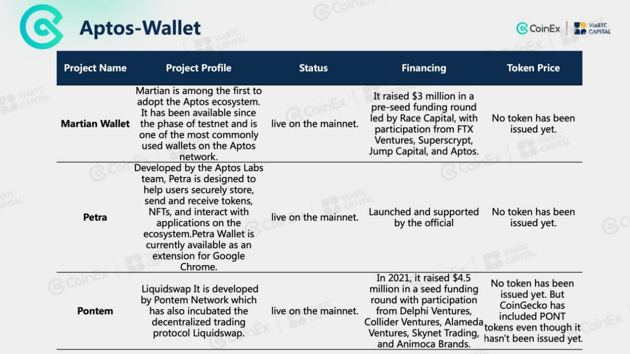 CoinEx Institution: Sui vs Aptos and Ecosystem Review | by CoinEx | Medium
