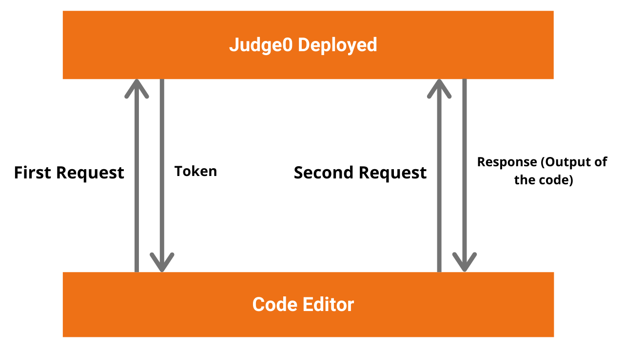 I need help with a Code Executer - #62 by Opinality - Scripting