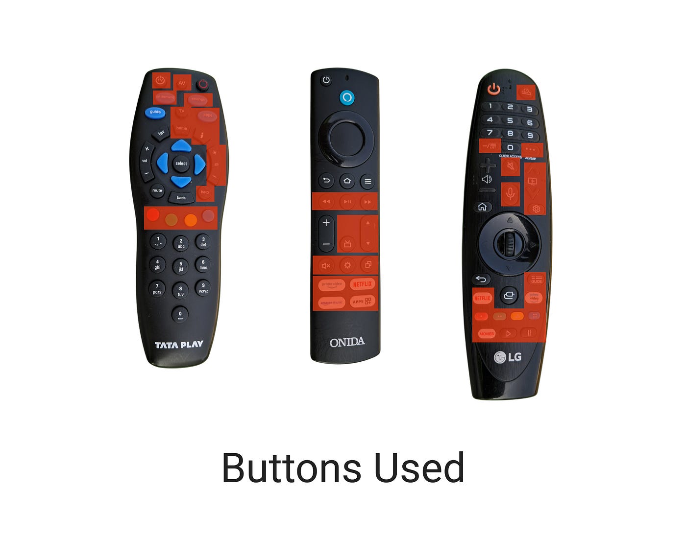 All the unused button on three remotes are coved with red shade