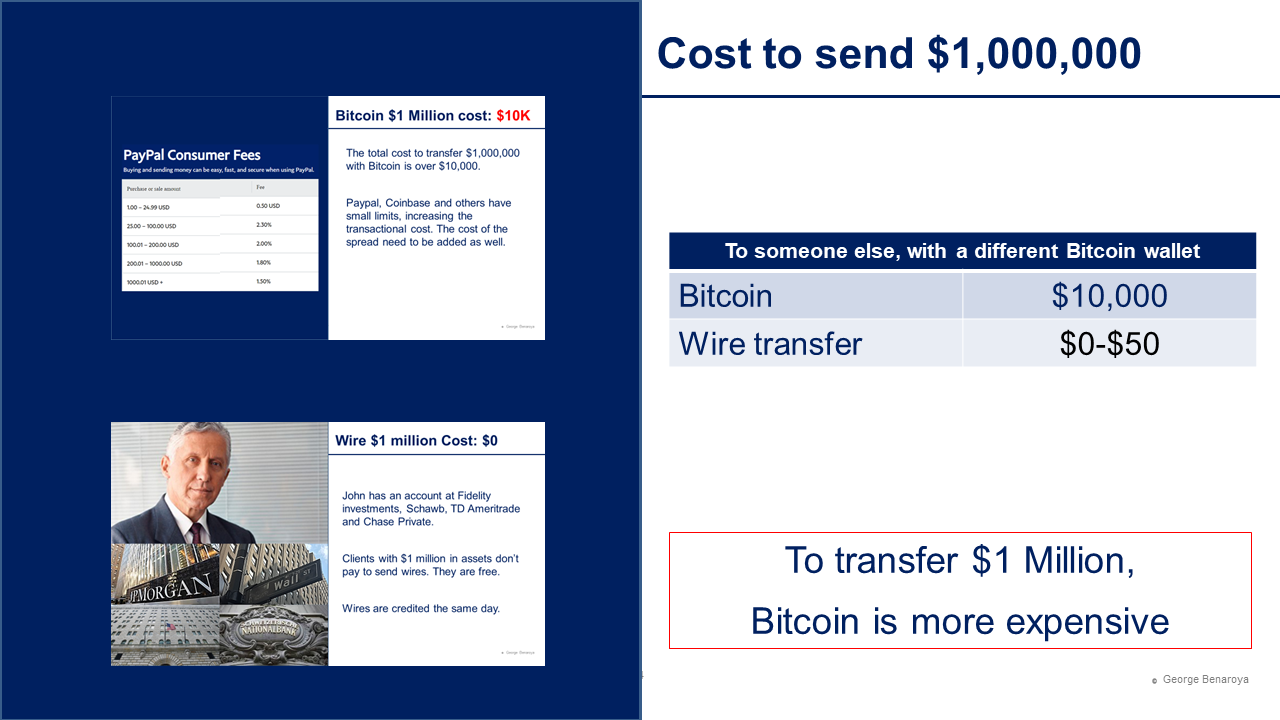 Bitcoin and Crypto Currencies. Explained | by George Benaroya | Medium