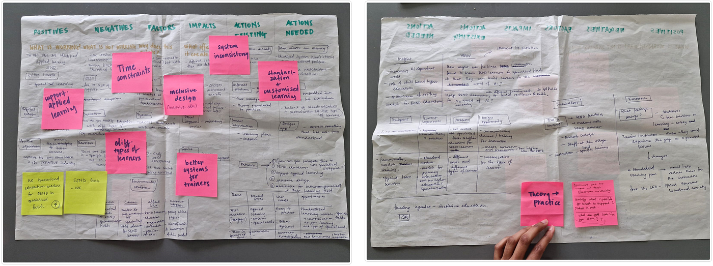 Week 2: Inclusive Design and the SEND Crisis