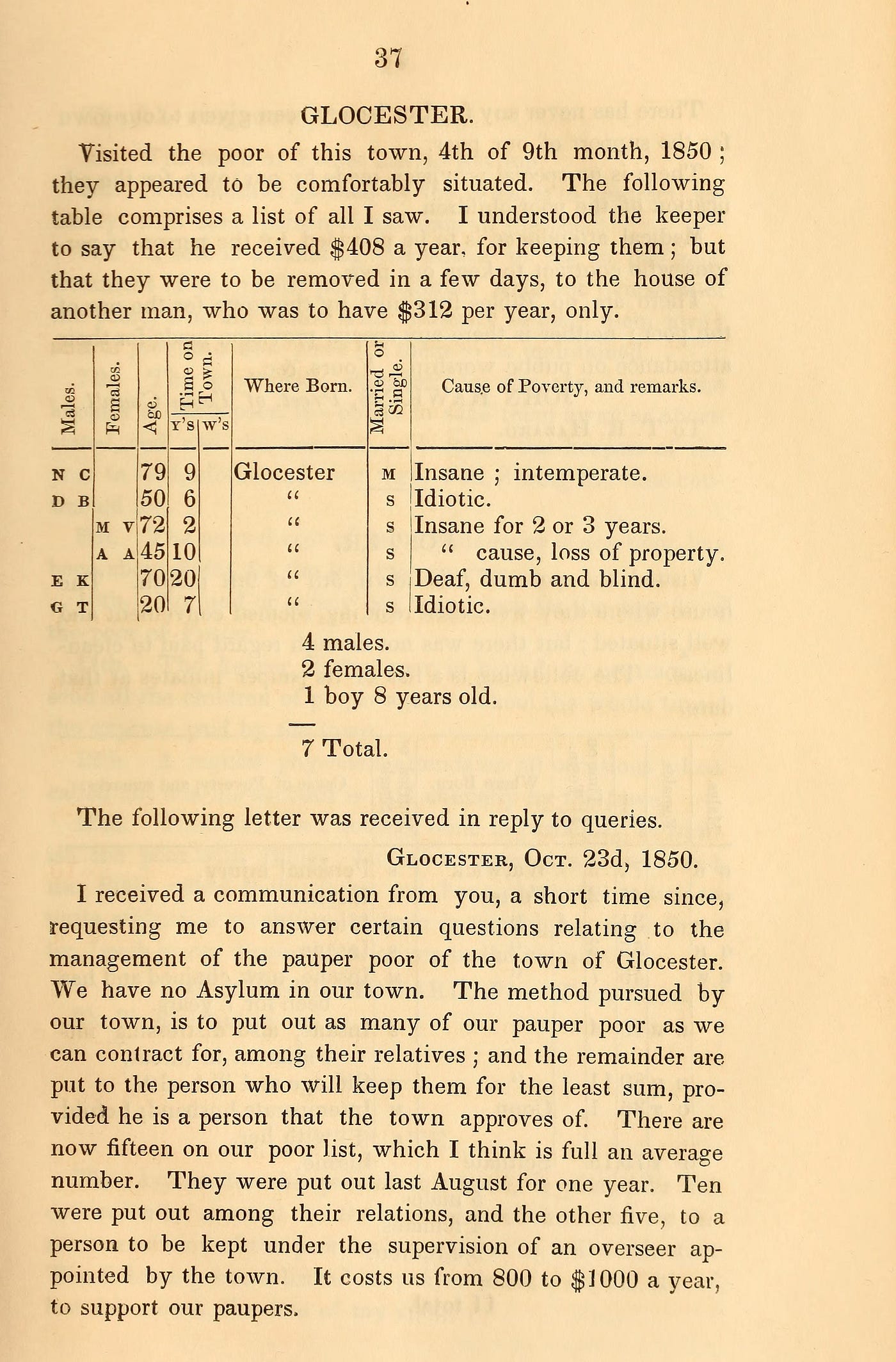 Report on the poor and insane in Rhode Island; made to the General Assembly at its January session, 1851 | Library of Congress