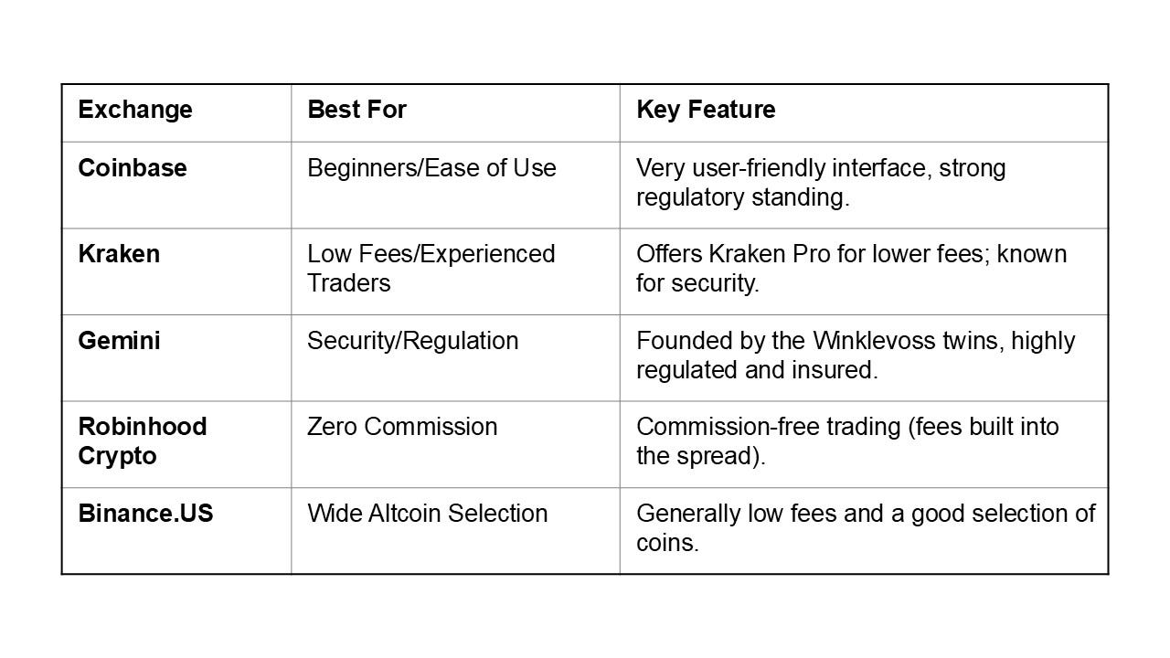 How a Beginner Should Invest in Crypto During Volatile Markets | by Tom  Handy | Digital Currency Traders