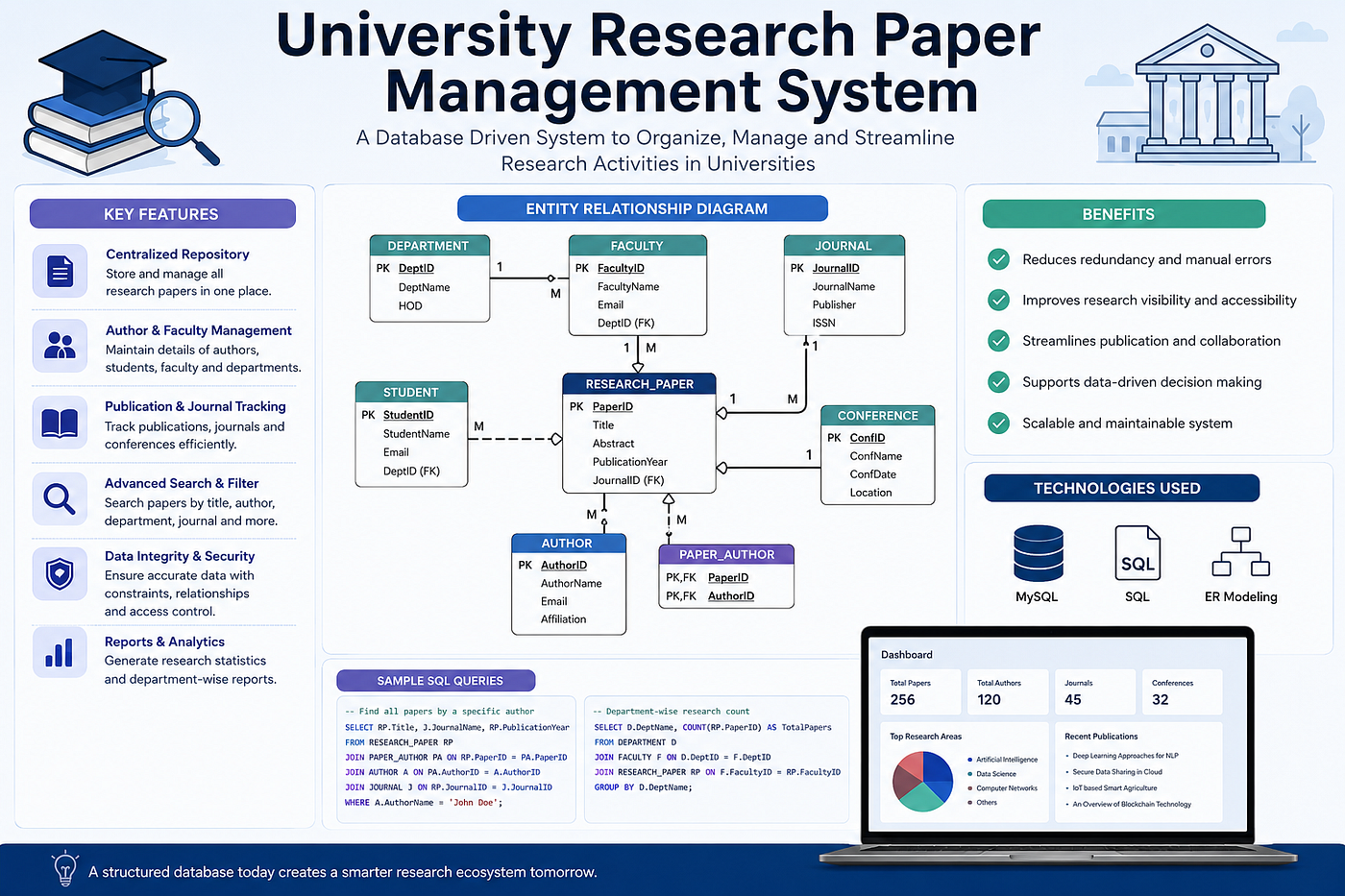 I Built a Database to Fix the One Thing Universities Are Embarrassingly Bad At