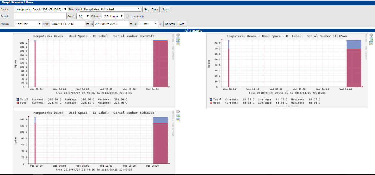 How To Set Up Cacti In Ubuntu Server To Monitoring Windows Client | by Deo  Nico | Medium