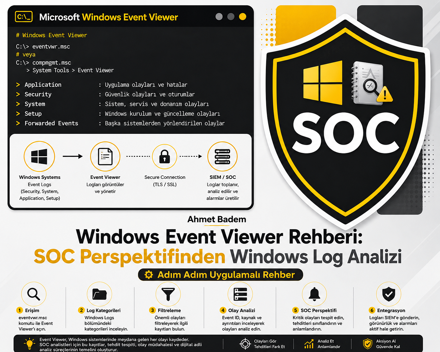 Windows Event Viewer Rehberi: SOC Perspektifinden Windows Log Analizi