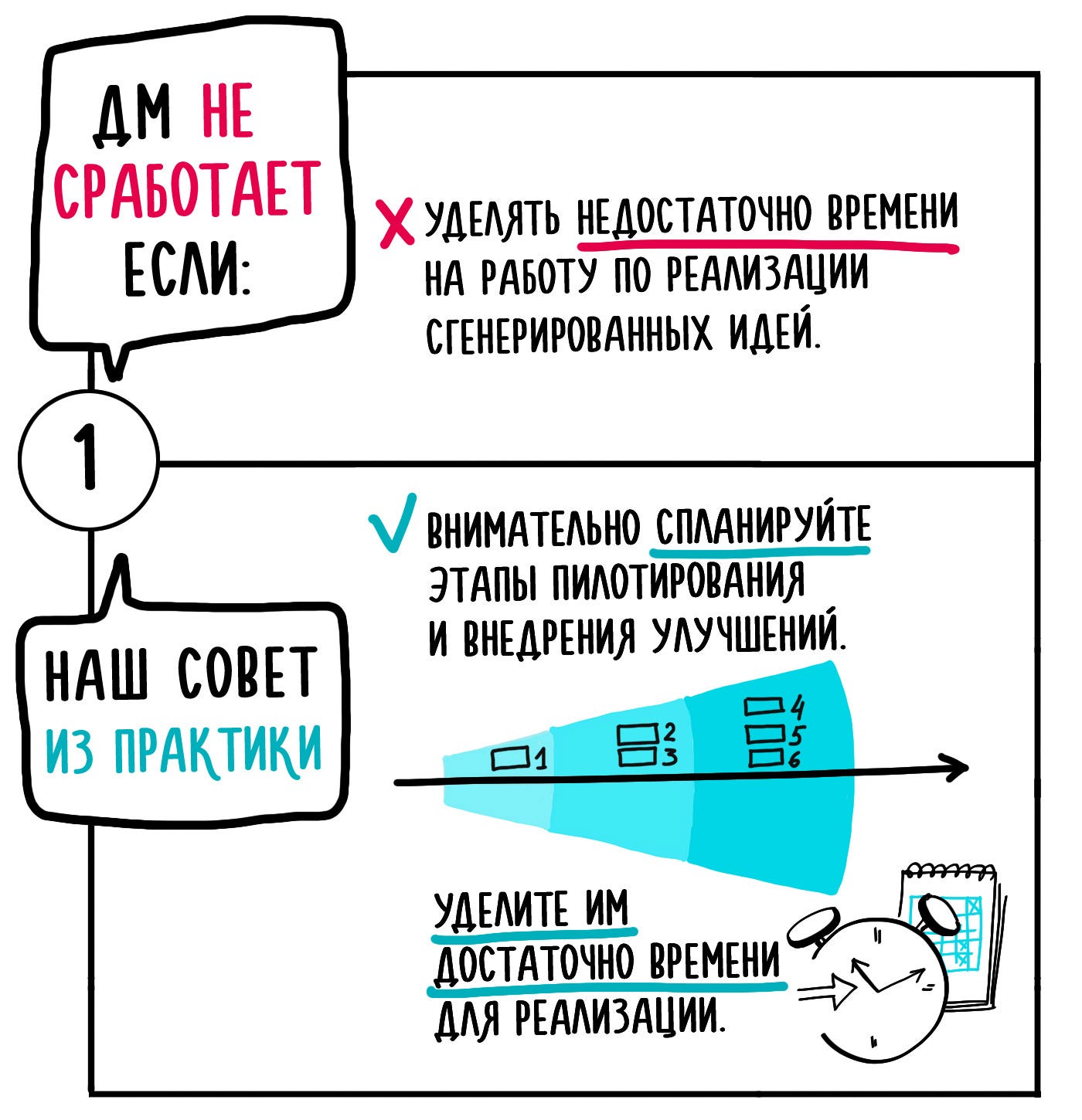 Почему дизайн-мышление не работает? | by Wonderfull | Wonderfull Lab |  Medium