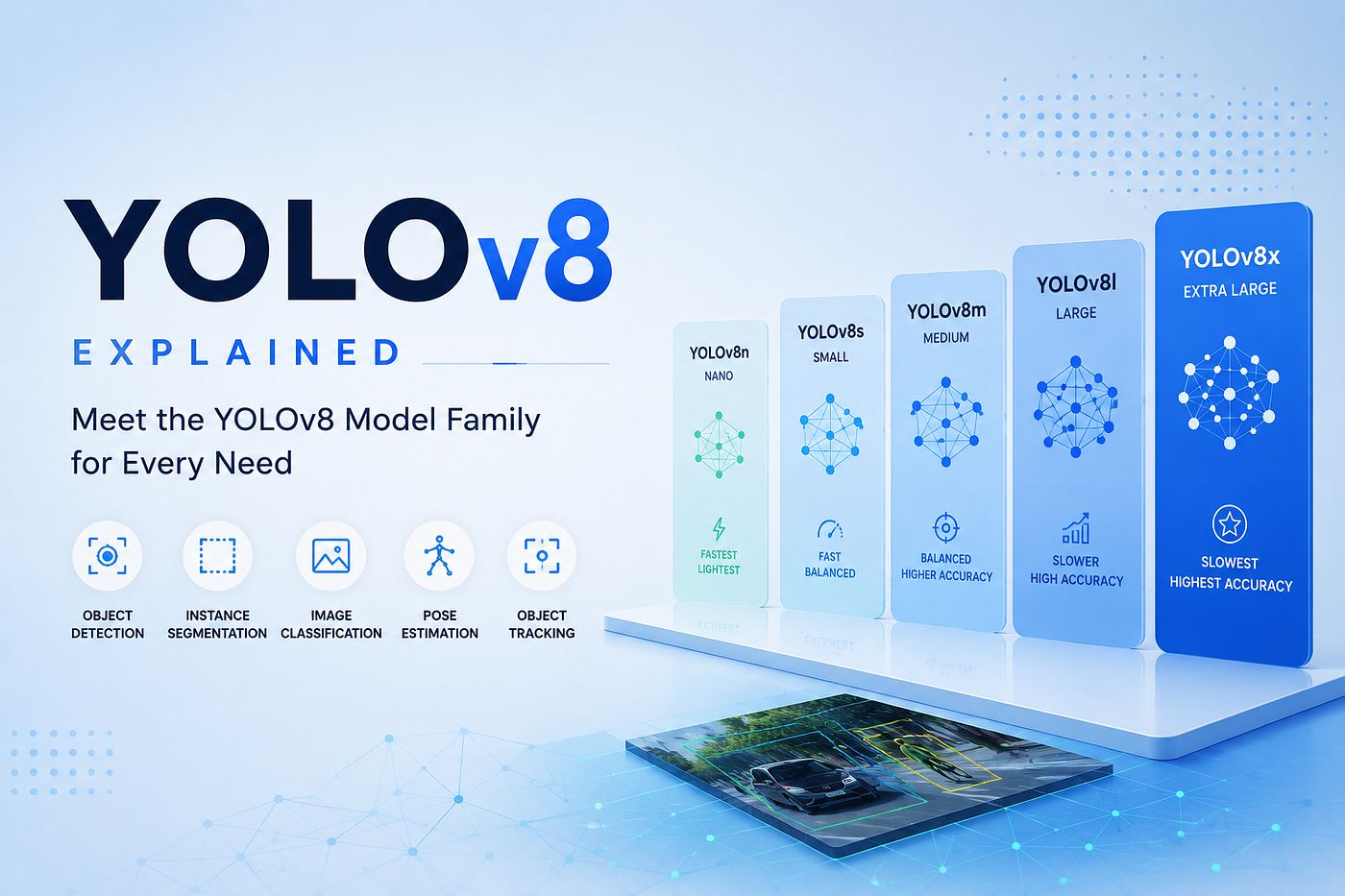 What Is YOLOv8?