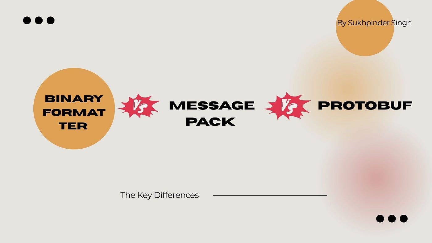 The Battle of C Serializers: BinaryFormatter vs. MessagePack vs. Protobuf  (with .NET 8 Benchmarks) | by Sukhpinder Singh | C .Net | .Net Programming  | Medium