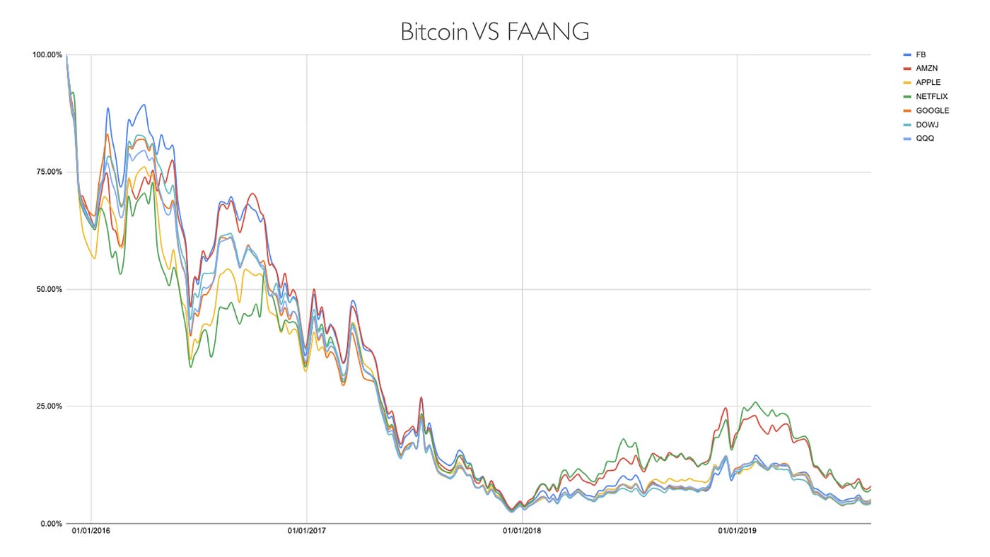 The Journey of a Bitcoiner. How Bitcoin companies can work together… | by  Aleksandar Svetski | Medium