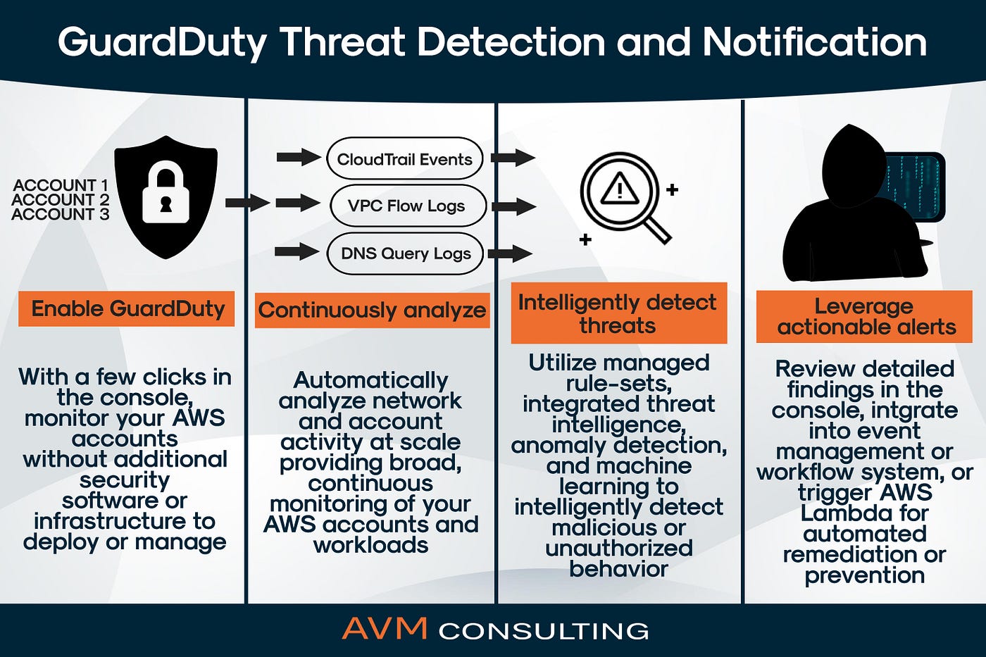 How to deploy Web Application Firewall in AWS Cloud?, by Kubernetes  Advocate, AVM Consulting Blog