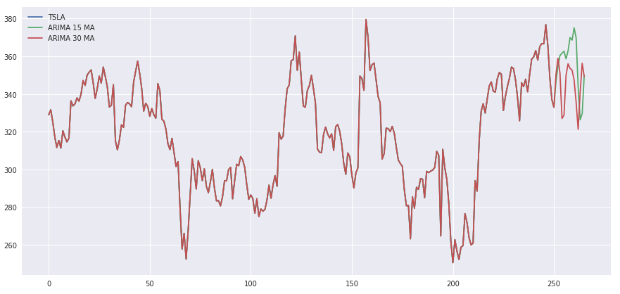 Numpy Plotting A Timeseries Graph In Python Using Matplotlib From A