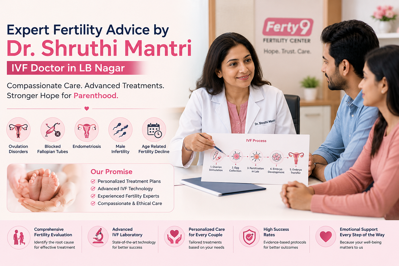 Expert Fertility Advice by Dr. Shruthi Mantri, IVF Doctor in LB Nagar