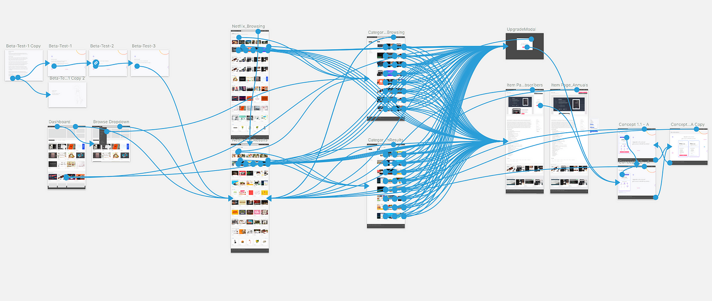 Chatroom Interface on LowFidelity Prototype  Download Scientific Diagram