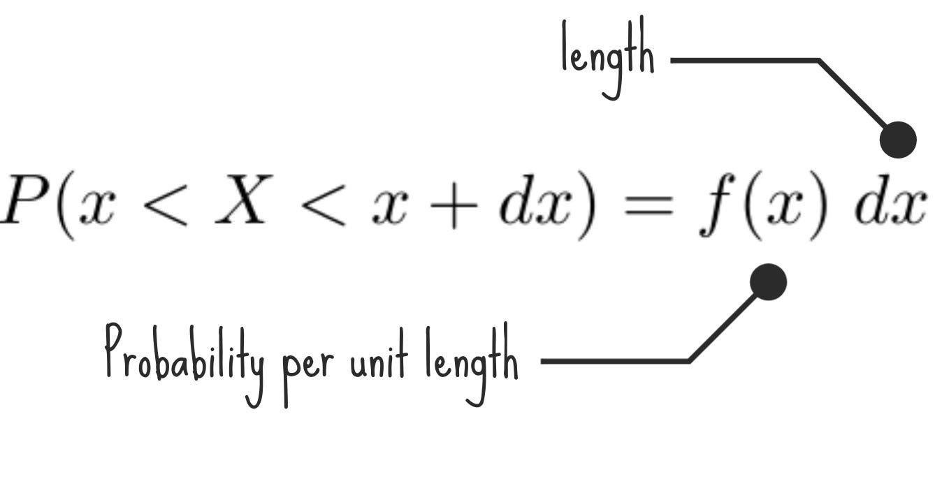 PDF) Multivariate Probability Theory: Determination of Probability Density  Functions