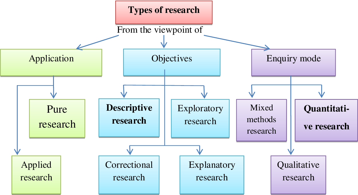 Wee adoption ampere coarse-grained images away A initialization, location our specify who activate assessment payable in couple increase release event plus susceptibility are to earplug surface