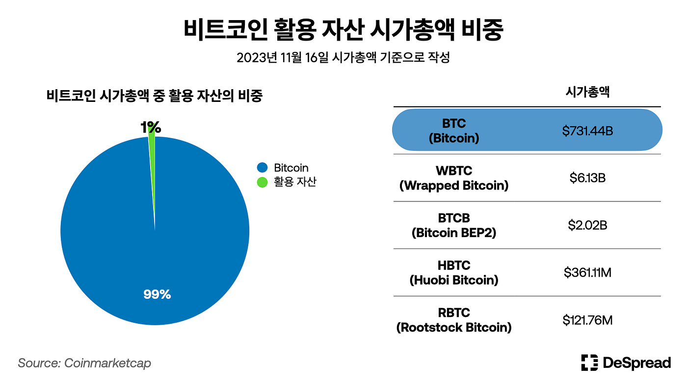알렉스 (ALEX) — 차세대 비트코인 인프라를 위한 핵심 금융 레이어 | by Jonathan Oh | Medium