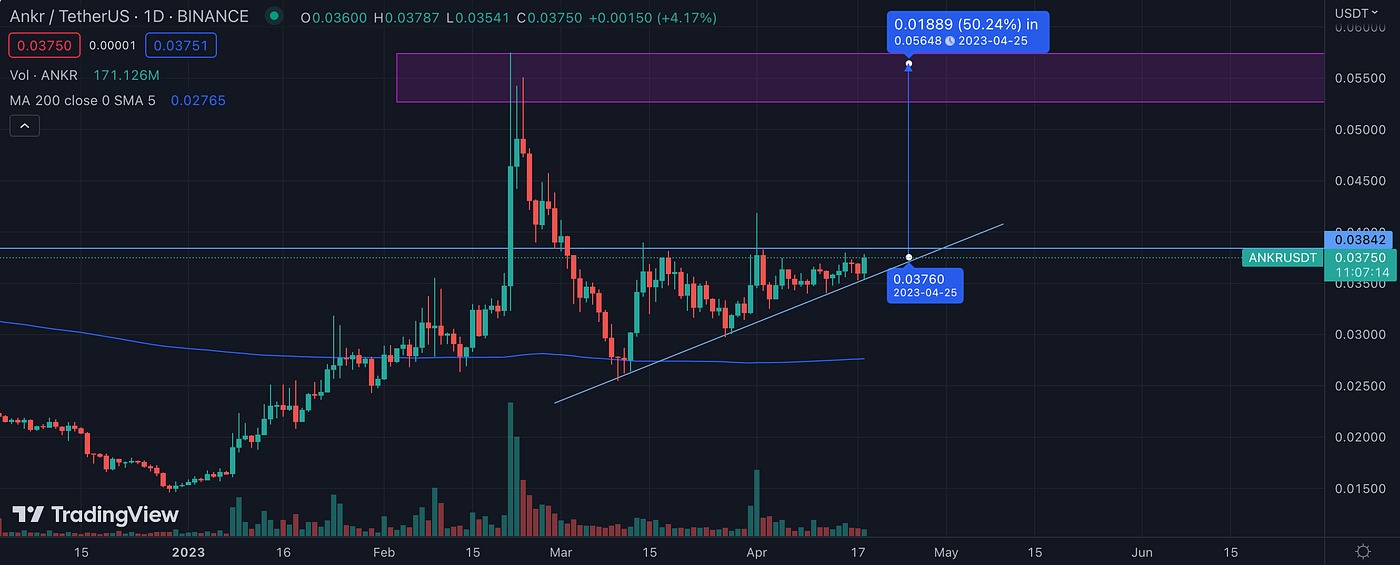 Top 5 Next Crypto Tokens To Explode In The Imminent Altcoin Rally | by Isla  Ashford | Coinmonks | Medium