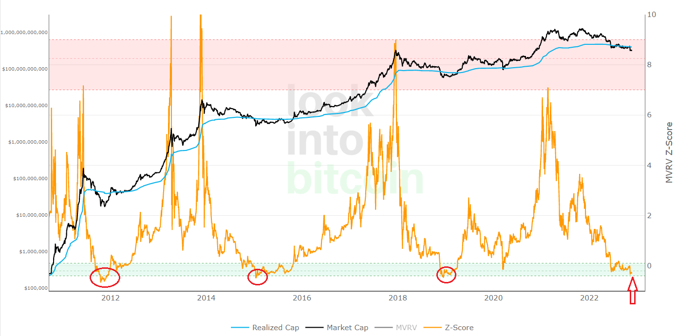Has BTC Bottomed? Here Is What 5 Models Say | The Capital