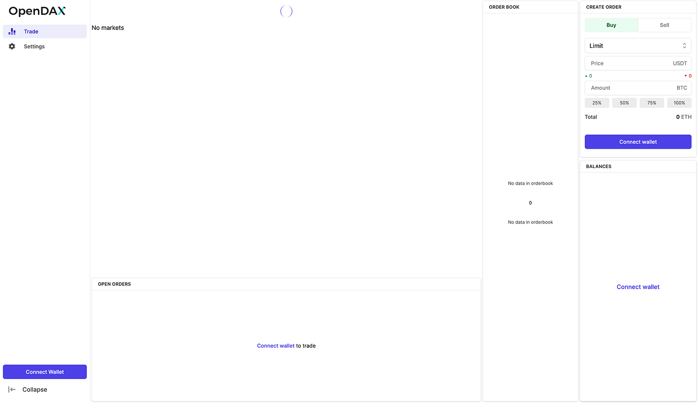How to create a white-label crypto trading platform app based on the  OpenDAX v4 NextJS template | by Andrii Kushniruk | Openware | Medium