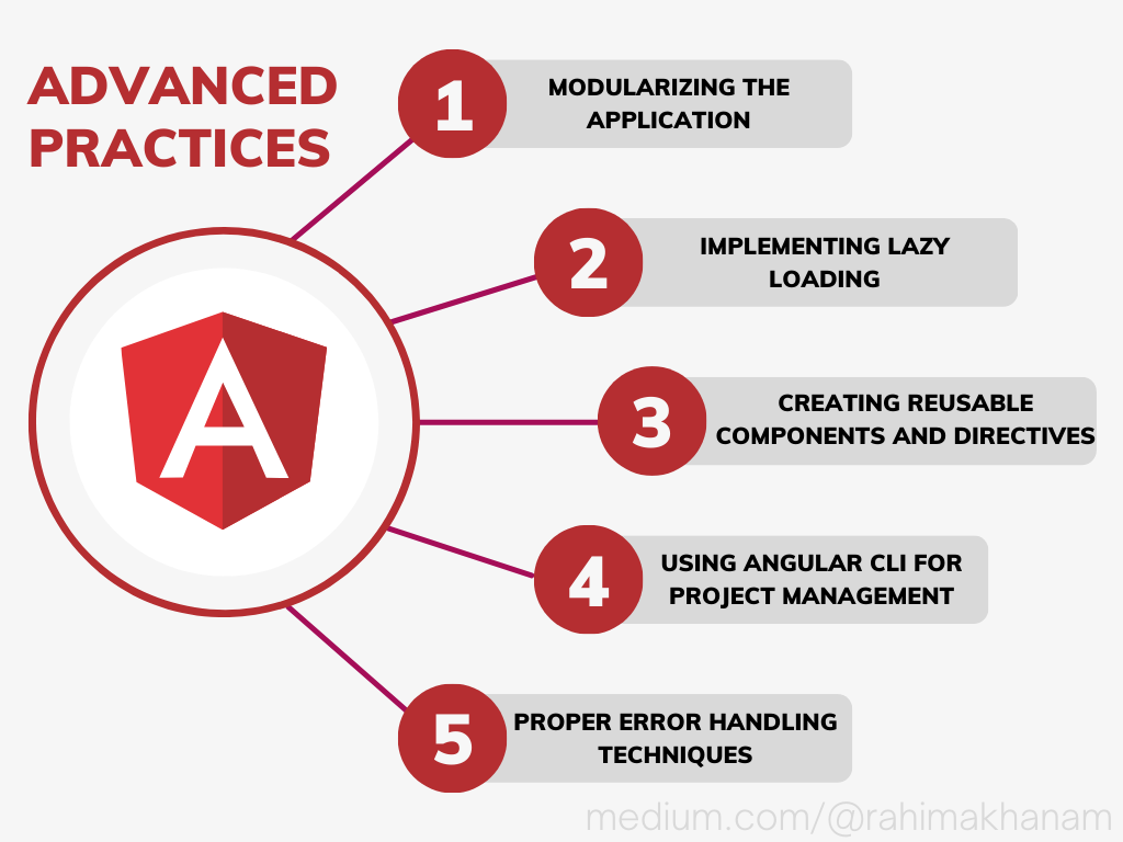 Angular Development: Where Components Have Feelings Too