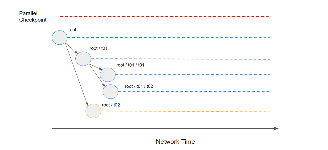 State and direction of Filecoin, summarized. | Filecoin TL;DR