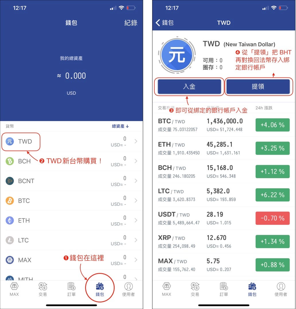 半職主婦的區塊鏈筆記—動動腦、動動手，輕鬆瞎拼購入比特幣！. 簡單理解、長期投資、定期定額 — 大債時代的避險神器| by