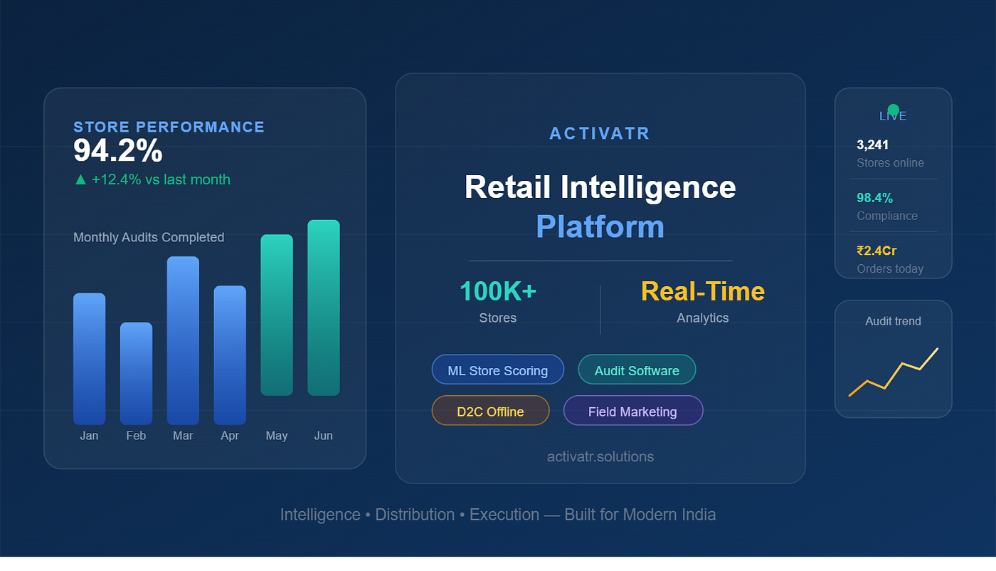 Why India’s Fastest-Growing FMCG Brands Are Switching to a Retail Intelligence Platform