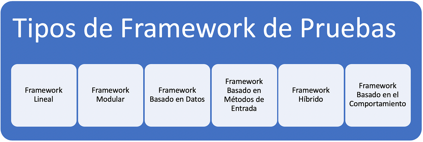 FRAMeWORK