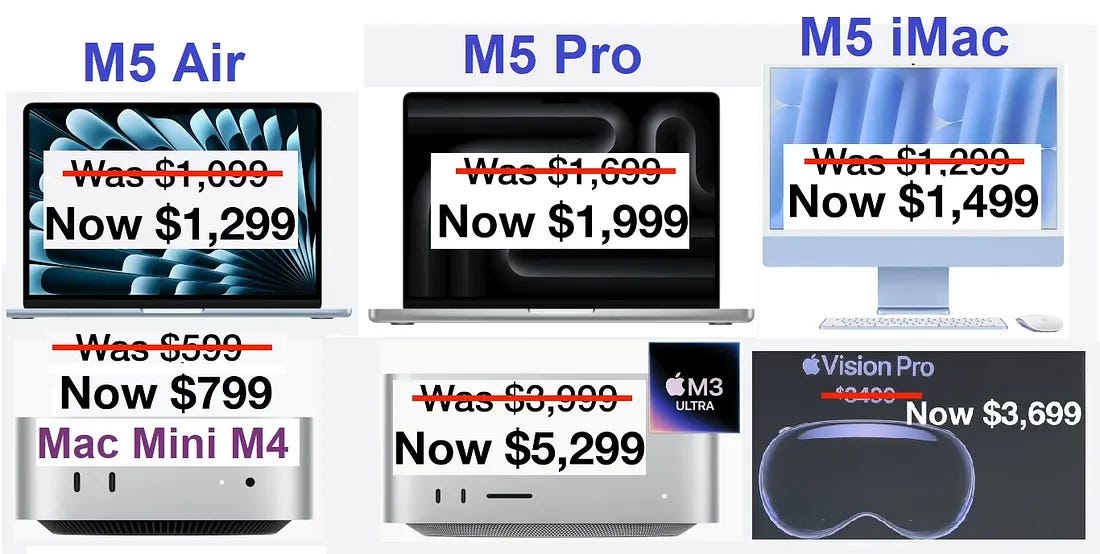 Mac Studio M5 Ultra: The Monster It's Going to Be | by Zeeshan