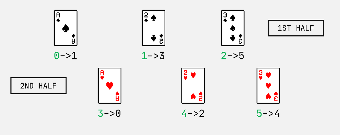 Investigating the Secret Highlights of Google Solitaire: What Have