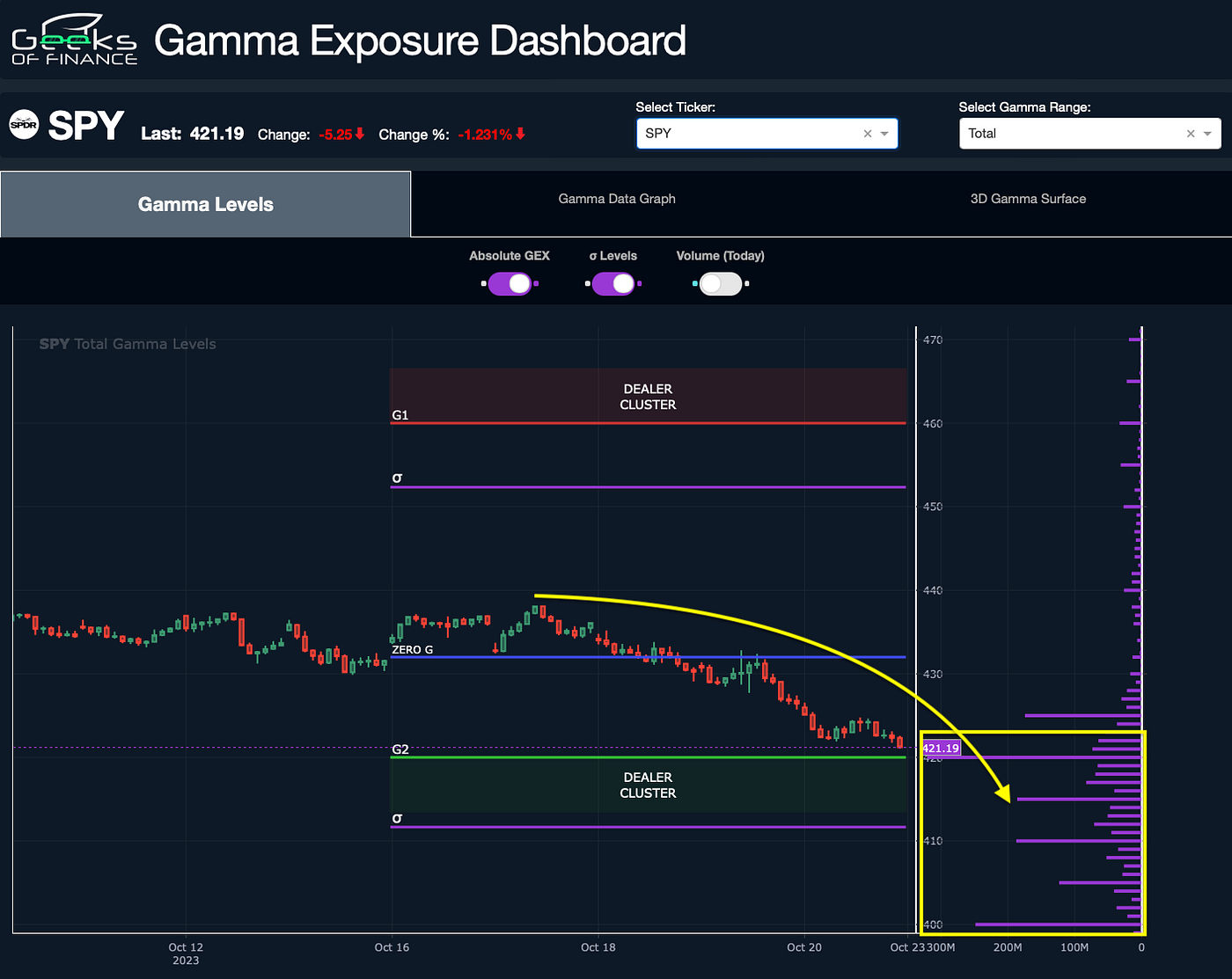 How Gamma Exposure Works: Unraveling the Dynamics of Risk Hedging | by  Geeks of Finance | Medium