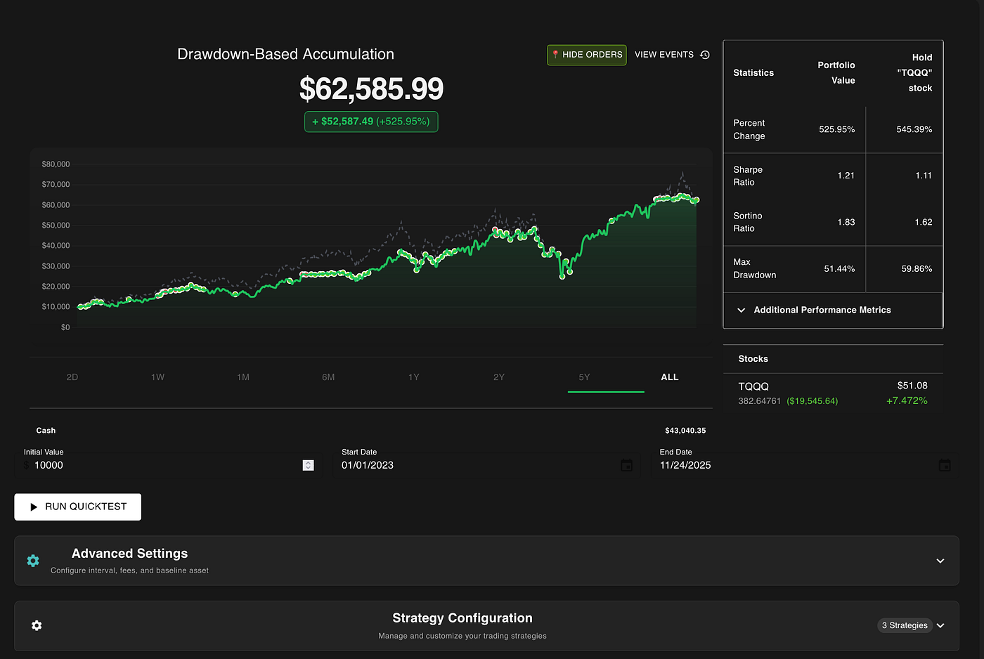 I asked Claude Opus 4.5 to autonomously develop a trading strategy. It is  DESTROYING the market