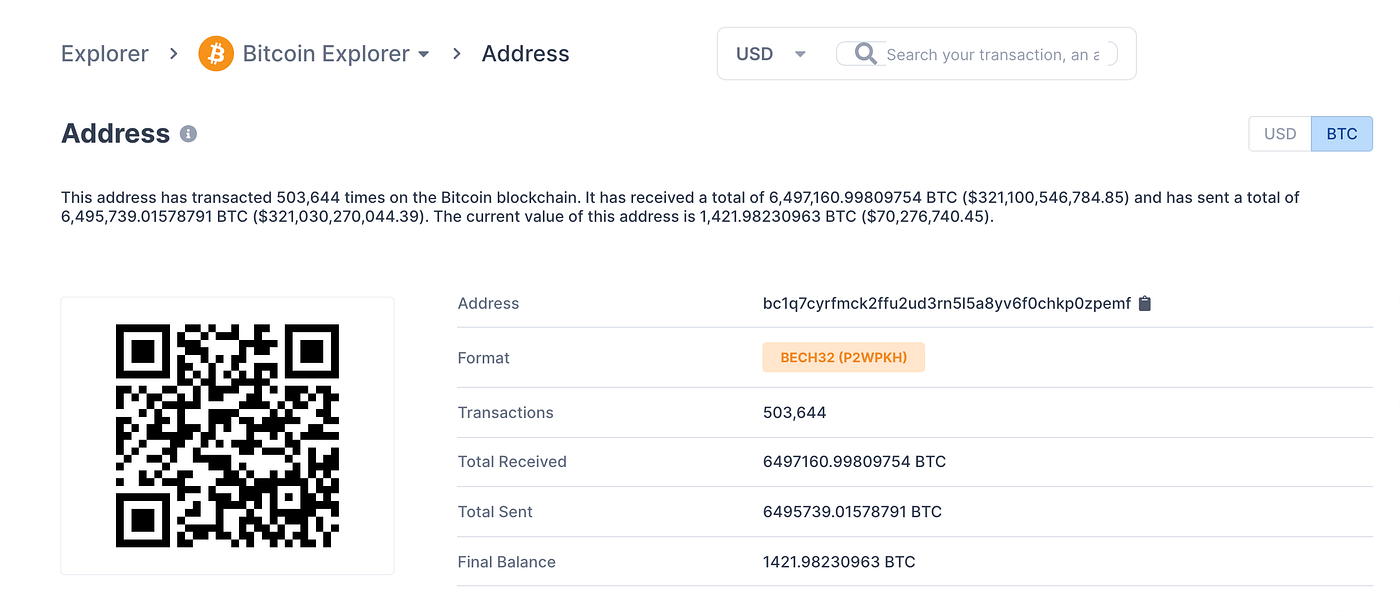 30 Frequently Asked Questions About Bitcoin | by Nick Nolan | Medium