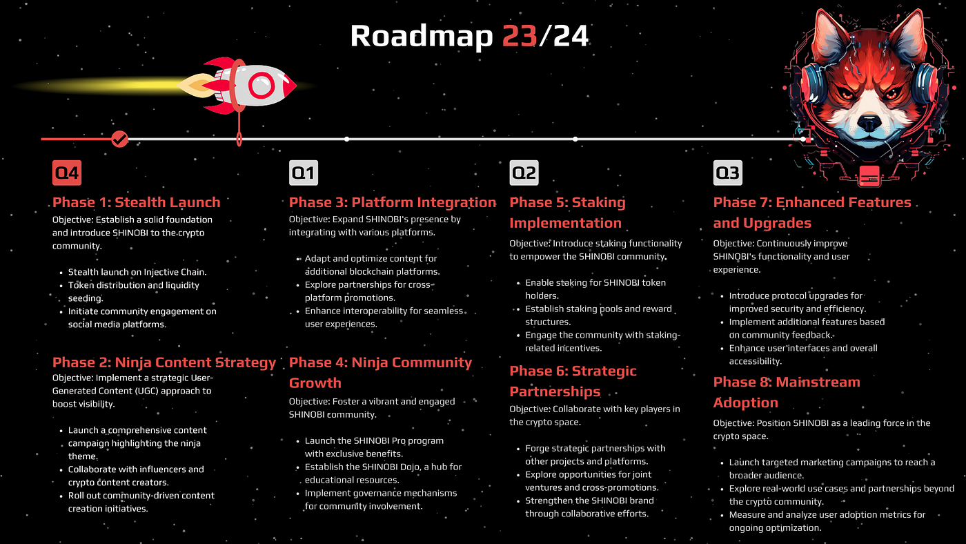 SHINOBI Project Roadmap. Phase 1: Stealth Launch 🥷 | by ShinobiINJ | Medium