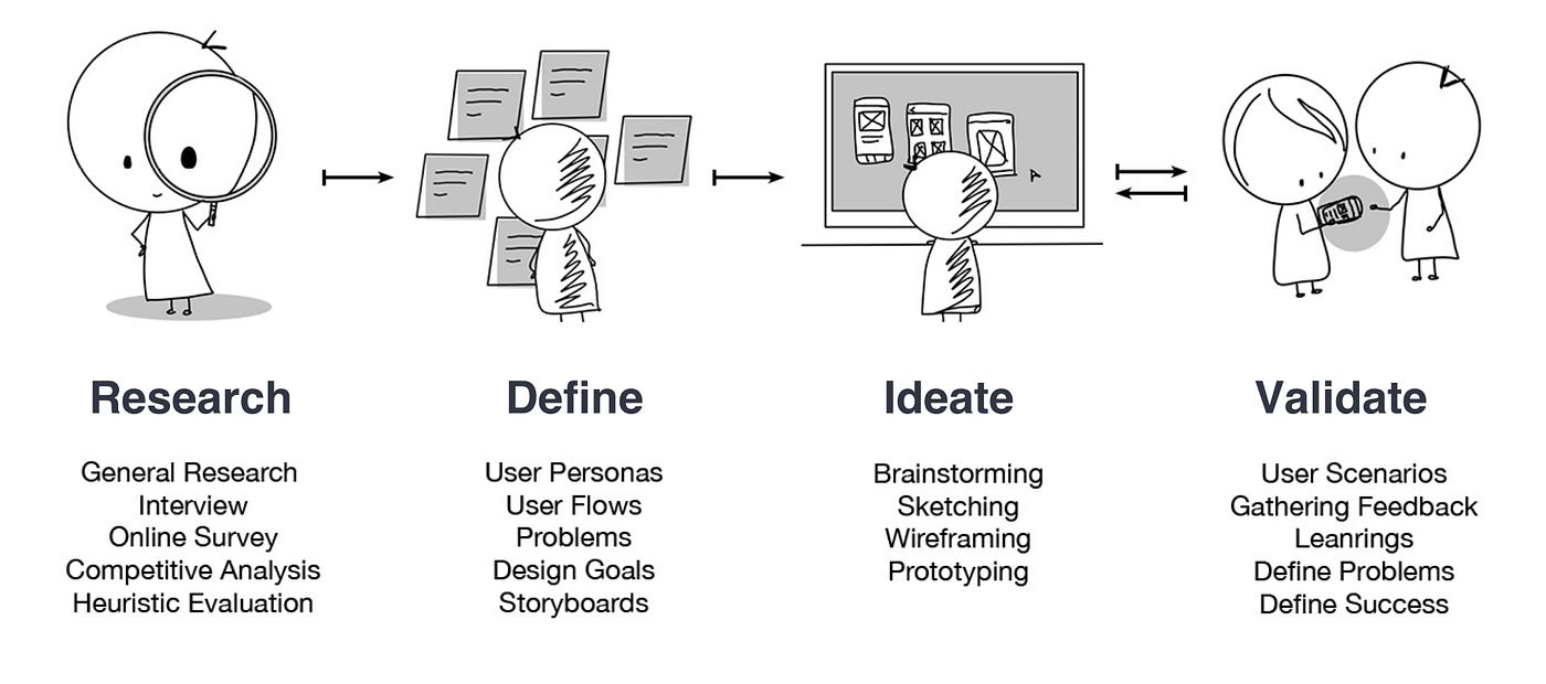 UX Design Process: A Poshmark Case Study, by Emily Liu, UsabilityGeek