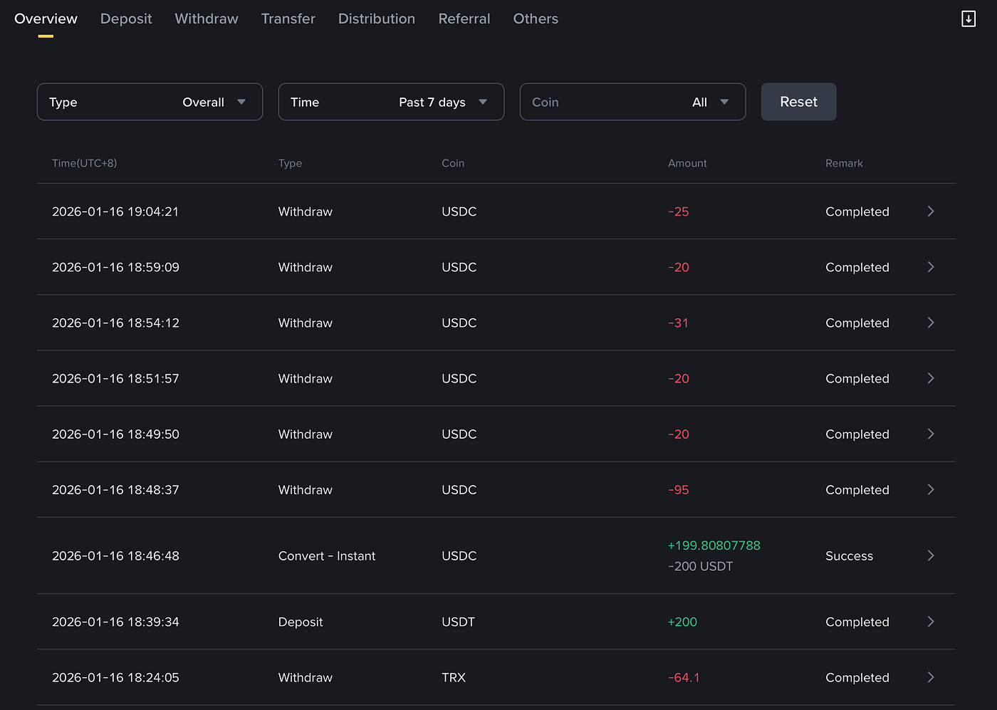 💸 USDC Payouts Successfully Sent to Our Partners
