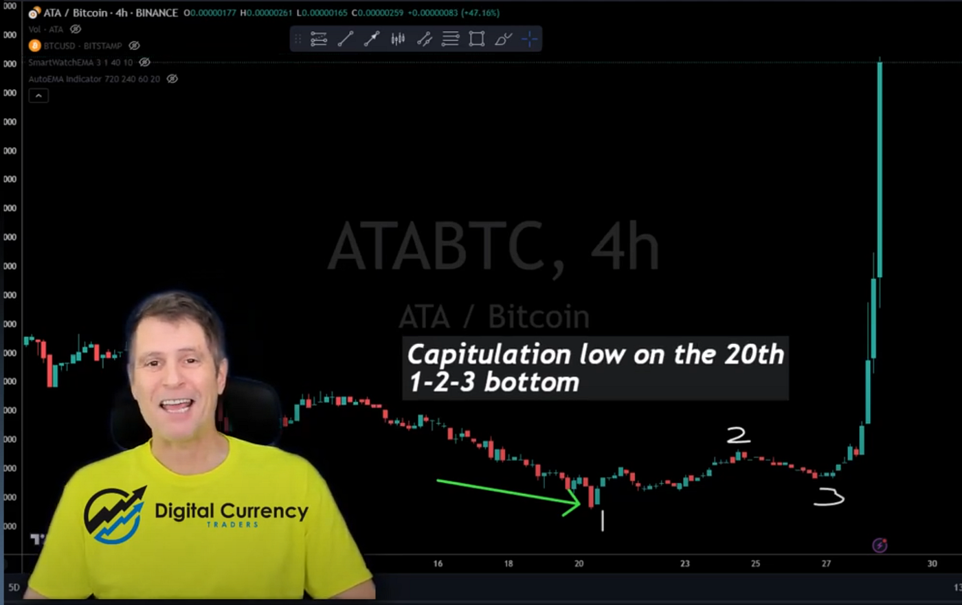 A Trading Plan That Takes No Brains and Very Little Money | Digital  Currency Traders