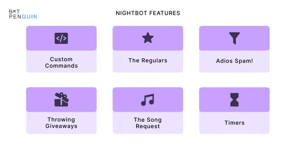 Best Nightbot Features