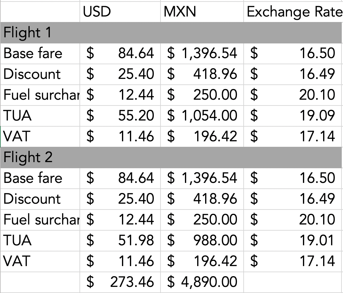 Trying to get a great low-cost airline deal? Always buy with the local  currency! | by José Lara | Medium