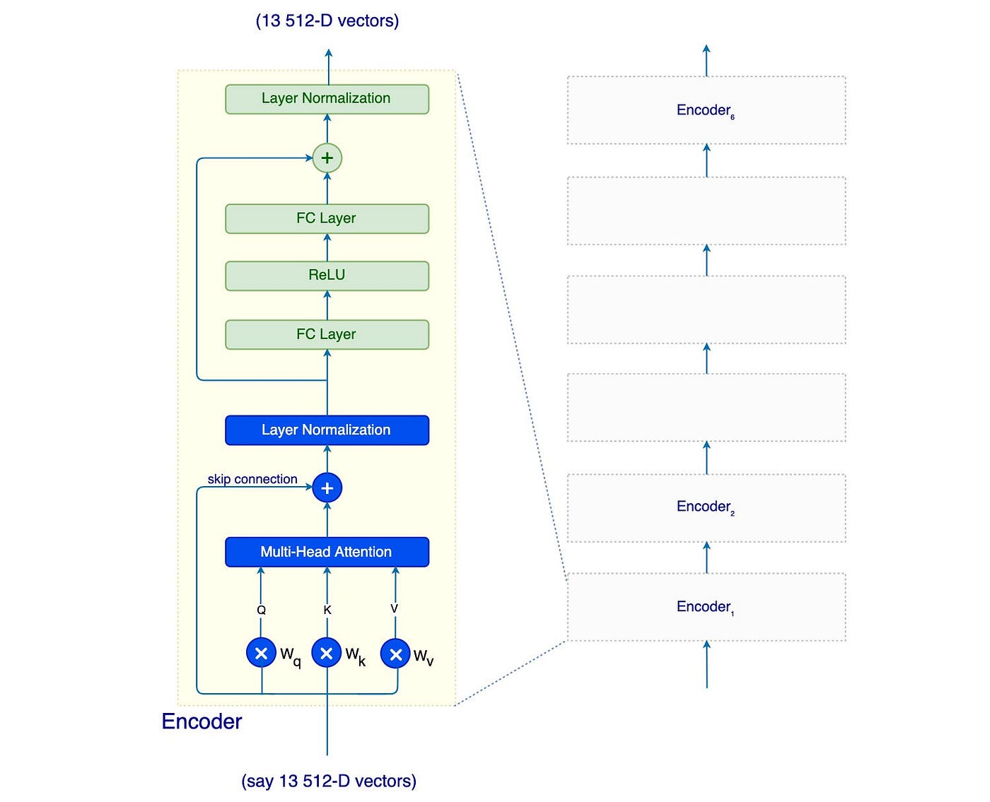 NLP — BERT & Transformer. Google published an article… | by