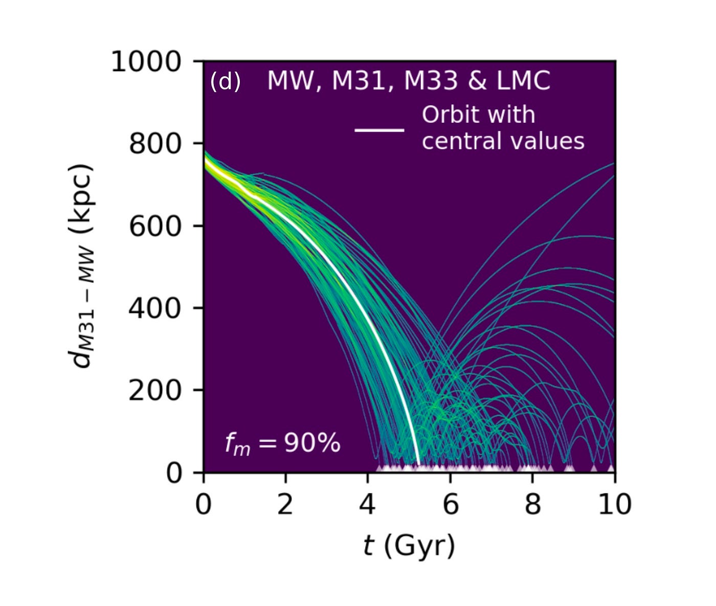 When Will the Milky-Way Collide with Andromeda? | by Avi Loeb | Medium