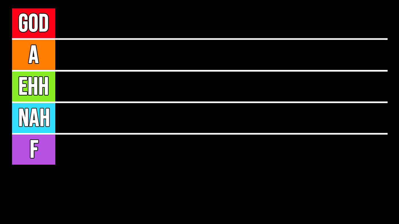 Premium Vector  Tier list template. ranking screen with tiers grid and  sorting box frame. tiers from s to f