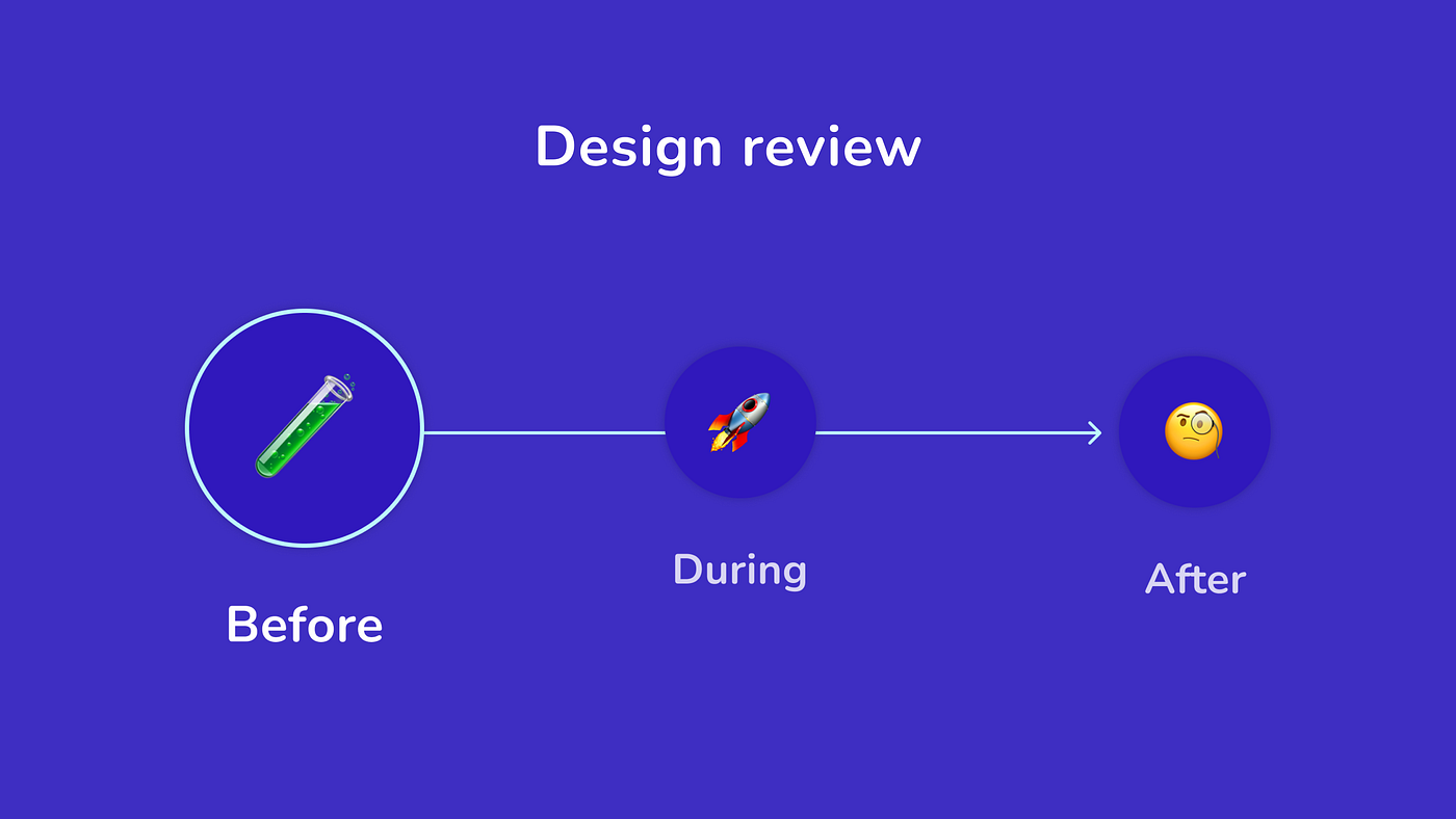 Ace Your Next UX Design Review | Design Critique | by Alicja Suska
